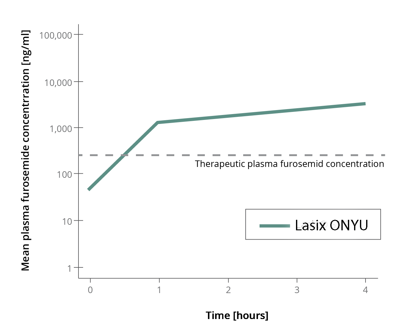 PHARMACOKINETICS